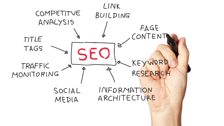 Common Technical SEO Issues